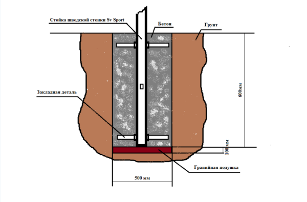 картинка Уличная шведская стенка Sv Sport рукоход У506 (Турник/Канат/кольца/лестница) от магазина Лазалка